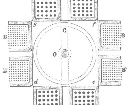 Motore a campo magnetico rotante di Galileo Ferraris, terzo modello (1886) - Sezione Sezione del terzo modello di motore a campo magnetico rotante di Galileo Ferraris.