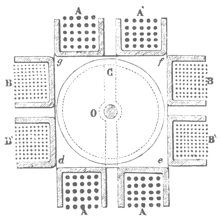 Motore a campo magnetico rotante di Galileo Ferraris, terzo modello (1886) - Sezione Sezione del terzo modello di motore a campo magnetico rotante di Galileo Ferraris.