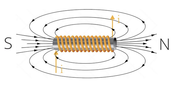 Corrente elettrica e linee di flusso del campo magnetico. Corrente elettrica e linee di flusso del campo magnetico.