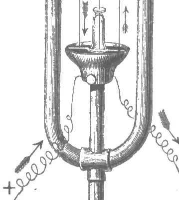 Disegno storico del Motore di Ritchie (1833)